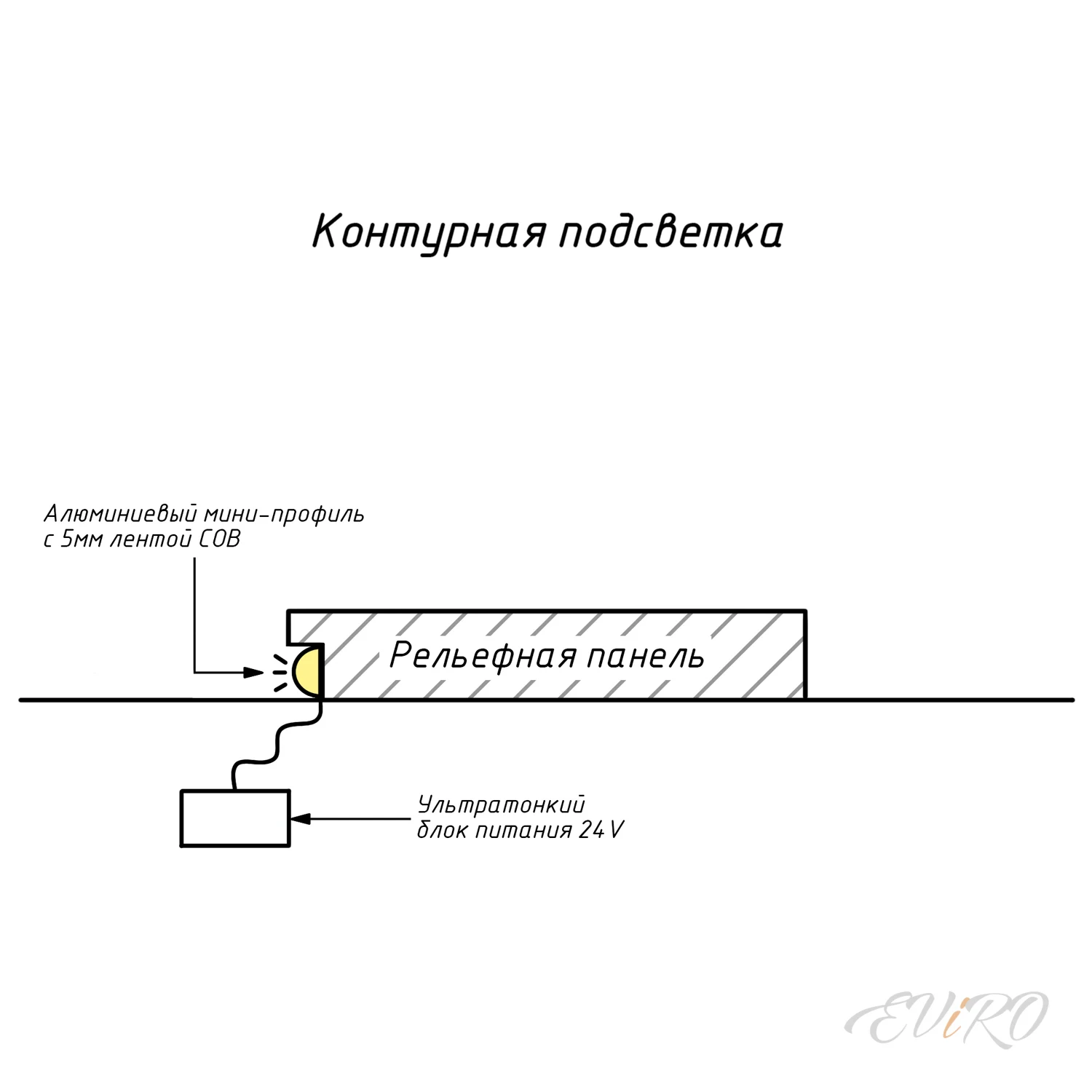 Контурная подсветка EViRO